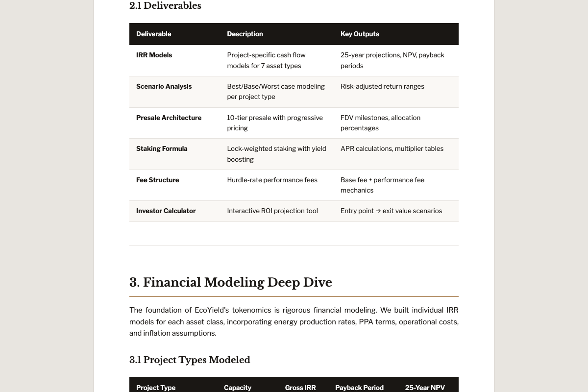 EcoYield staking mechanics and multiplier model