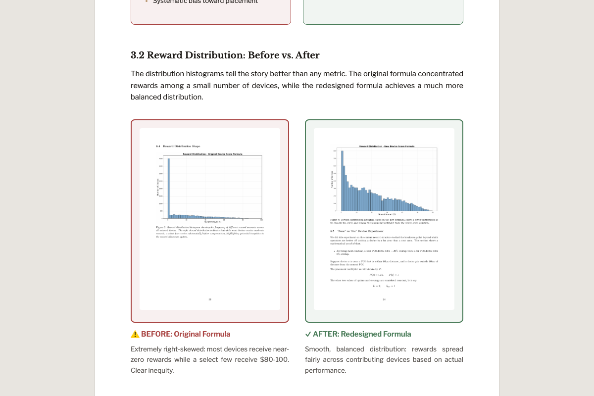 Reward distribution before and after